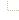 BottomLine